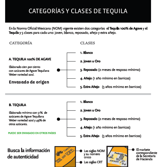 CategoriasClasesTequila